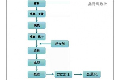 cnc在5G濾波器上的應用