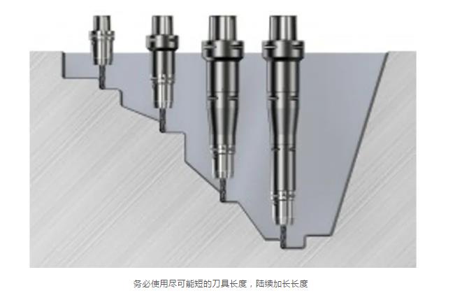 數(shù)控銑刀