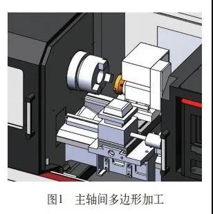 數(shù)控機床