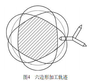 數(shù)控精雕機