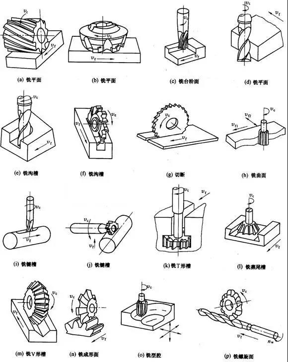 數(shù)控精雕機