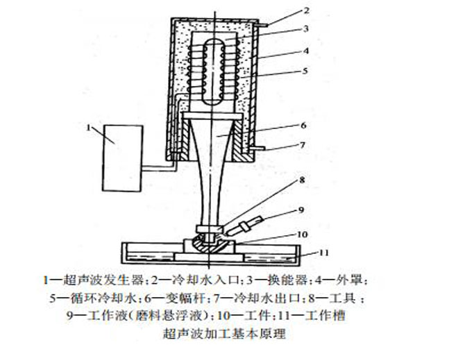 數(shù)控陶瓷精雕機(jī)