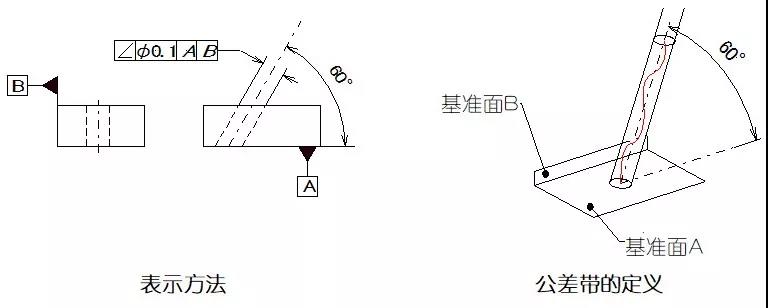 數(shù)控機(jī)床加工