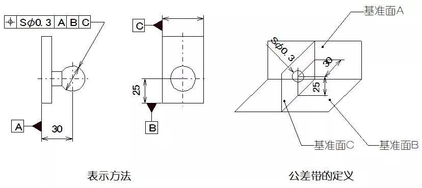 數(shù)控機(jī)床