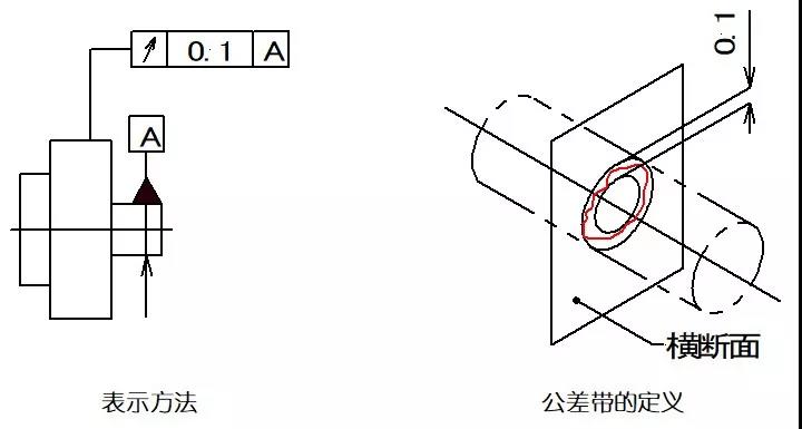 雕銑機(jī)加工