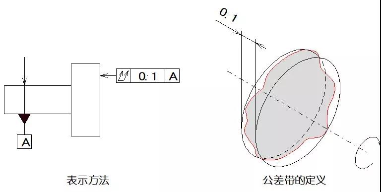 數(shù)控加工