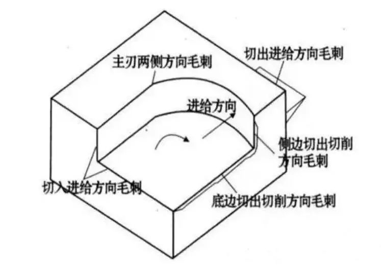 數(shù)控加工