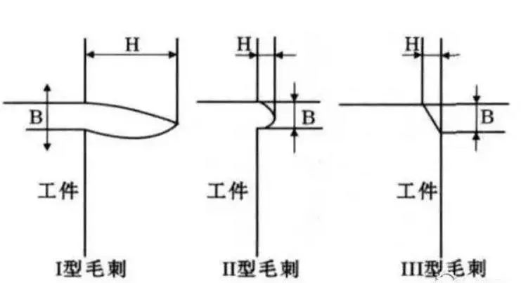 數(shù)控加工