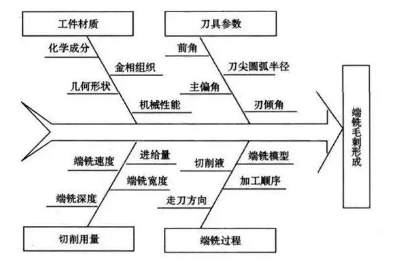 數(shù)控加工