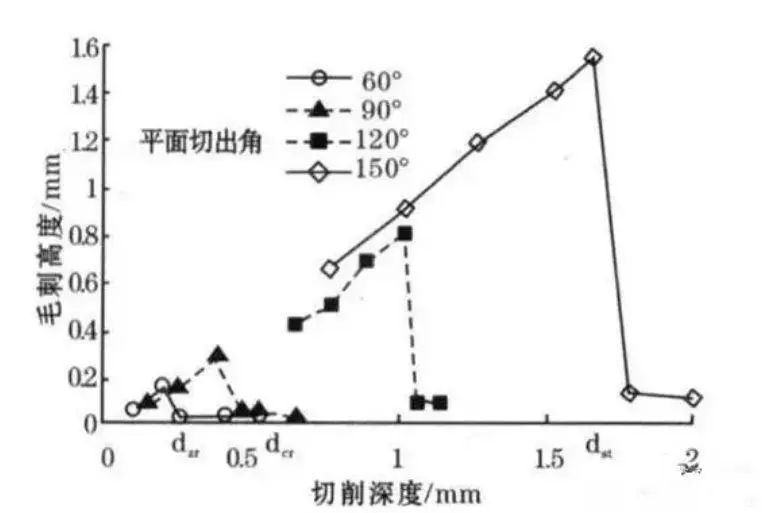 數(shù)控加工