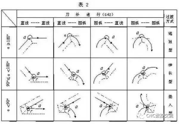 數(shù)控加工機床