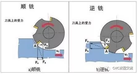 數(shù)控加工機(jī)床