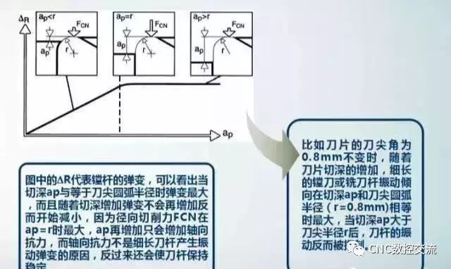 數(shù)控雕銑機(jī)