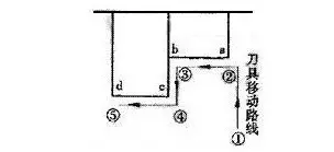 數(shù)控機(jī)床