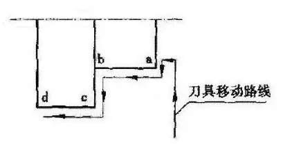 數(shù)控精雕機(jī)廠家