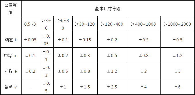 數(shù)控加工