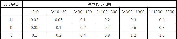 數(shù)控機床