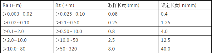 數(shù)控機床加工