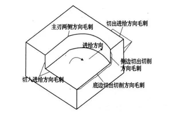 數控加工