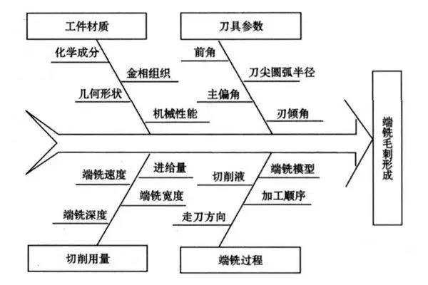 數控加工機床