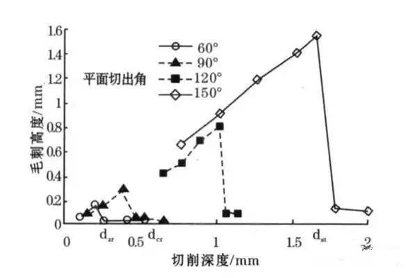 數控加工機床