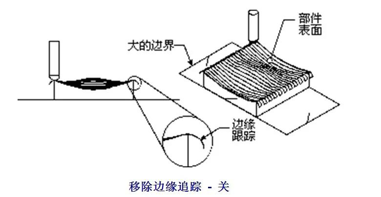 數(shù)控加工