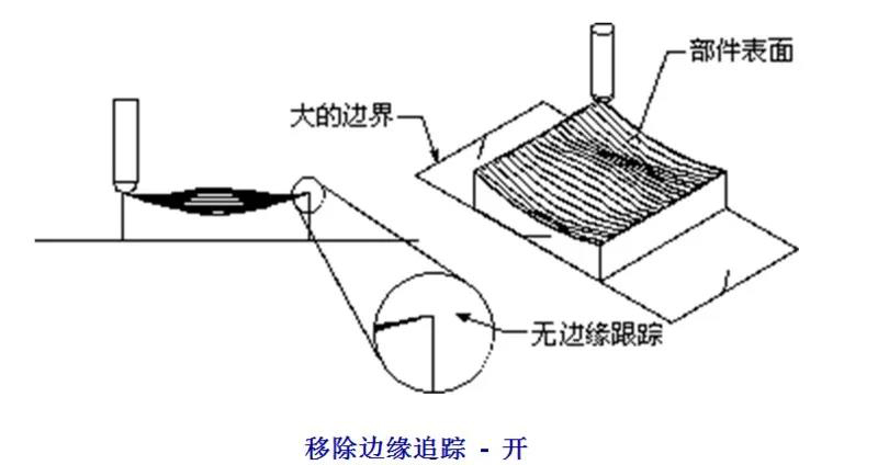 數(shù)控加工機床