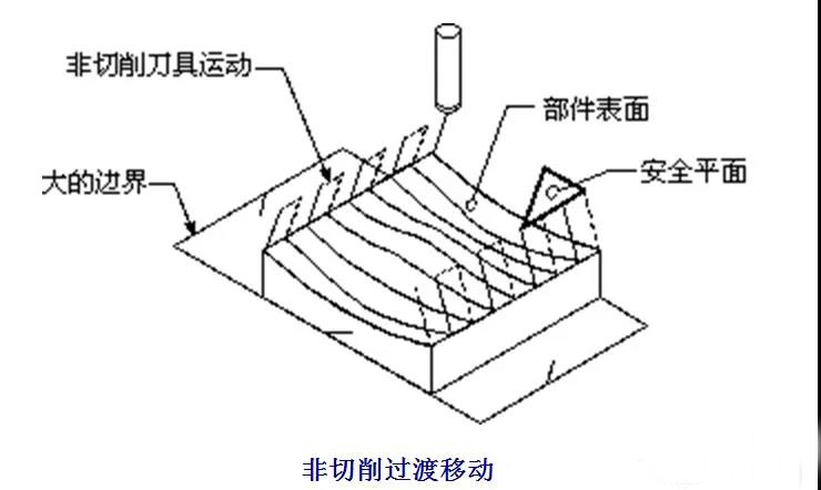 數(shù)控加工機床