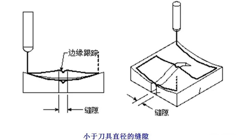 數(shù)控加工