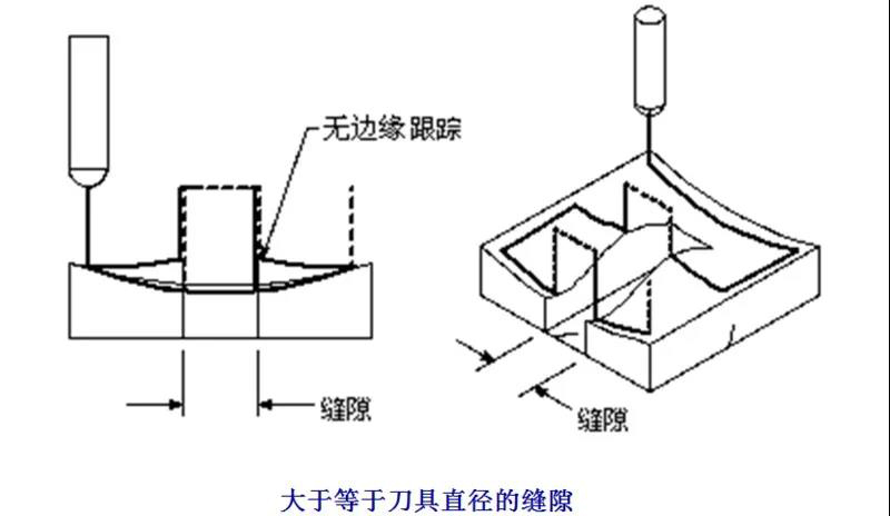 數(shù)控加工