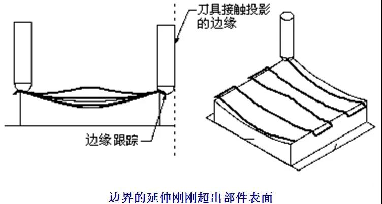 數(shù)控加工