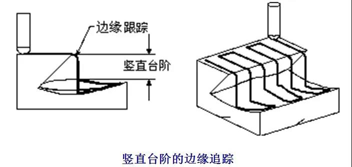 數(shù)控加工