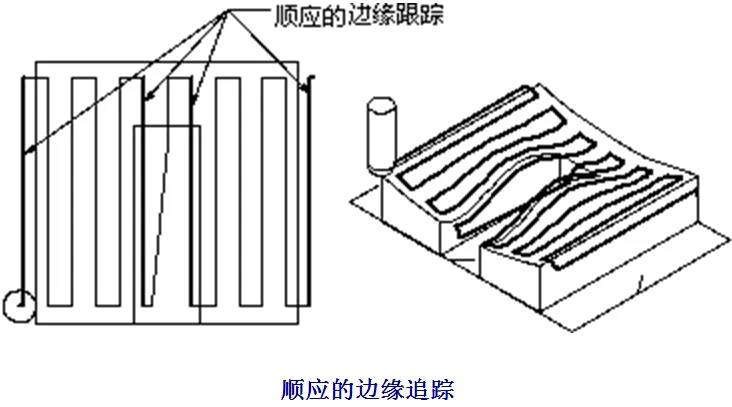 數(shù)控加工