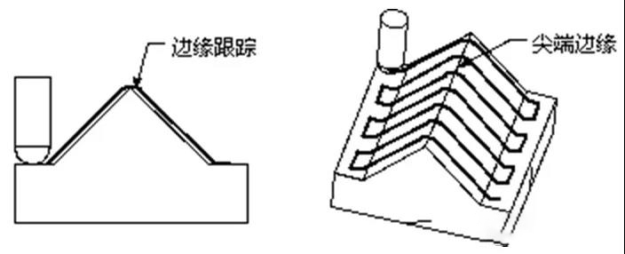 數(shù)控加工機床