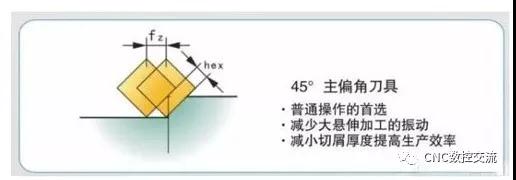 數(shù)控加工機(jī)床