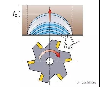 數(shù)控加工機(jī)床