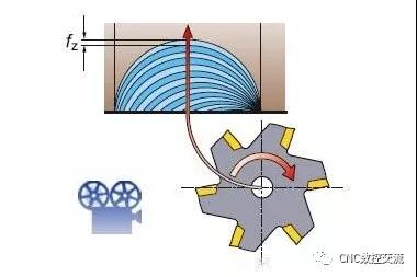 數(shù)控加工機(jī)床