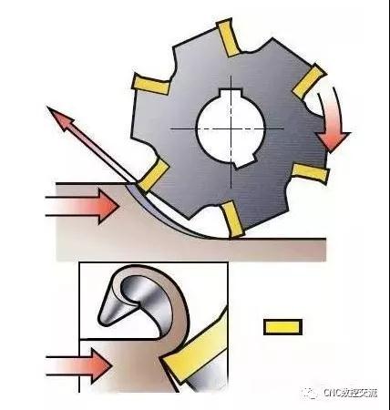 數(shù)控加工